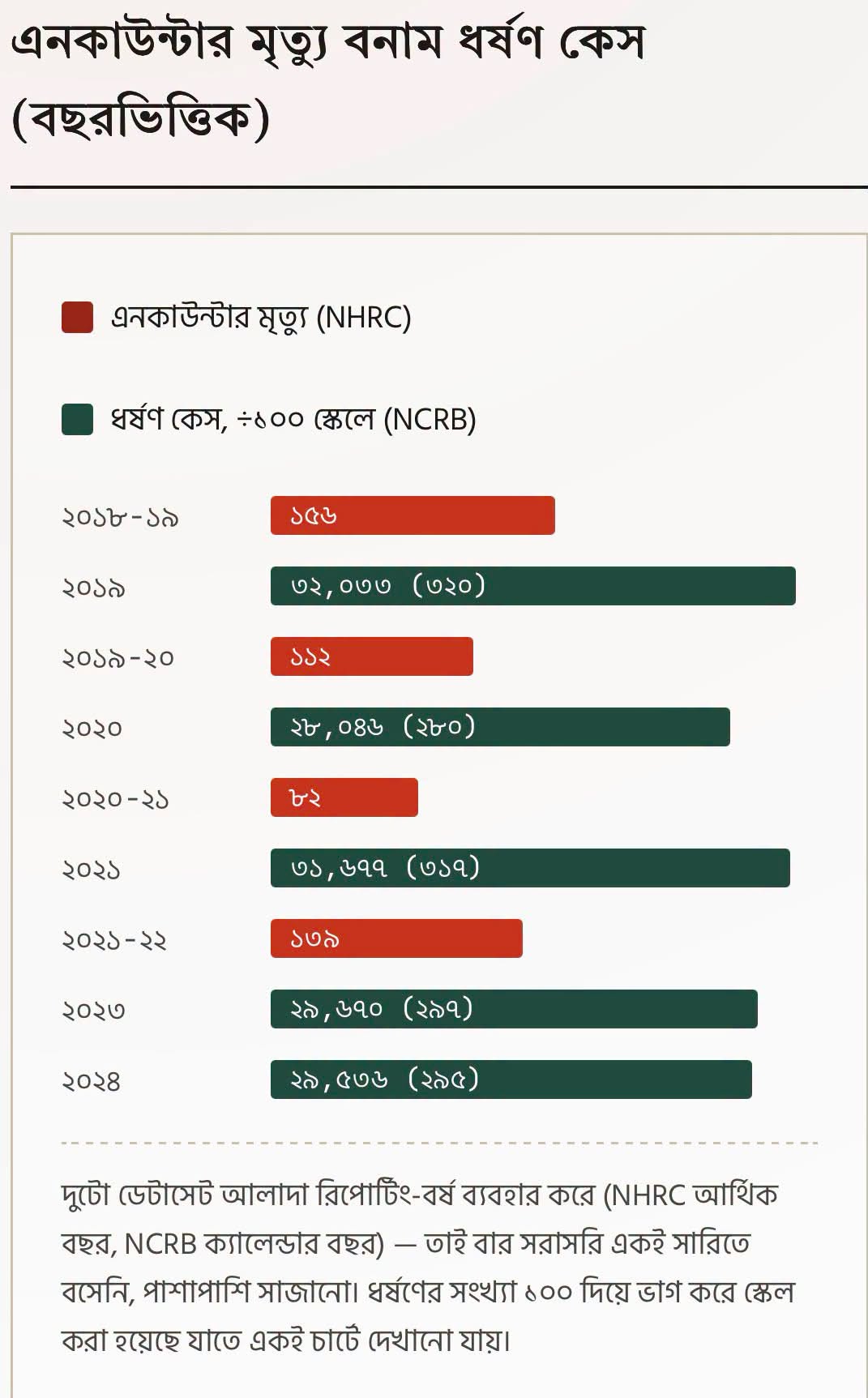 এনকাউন্টার